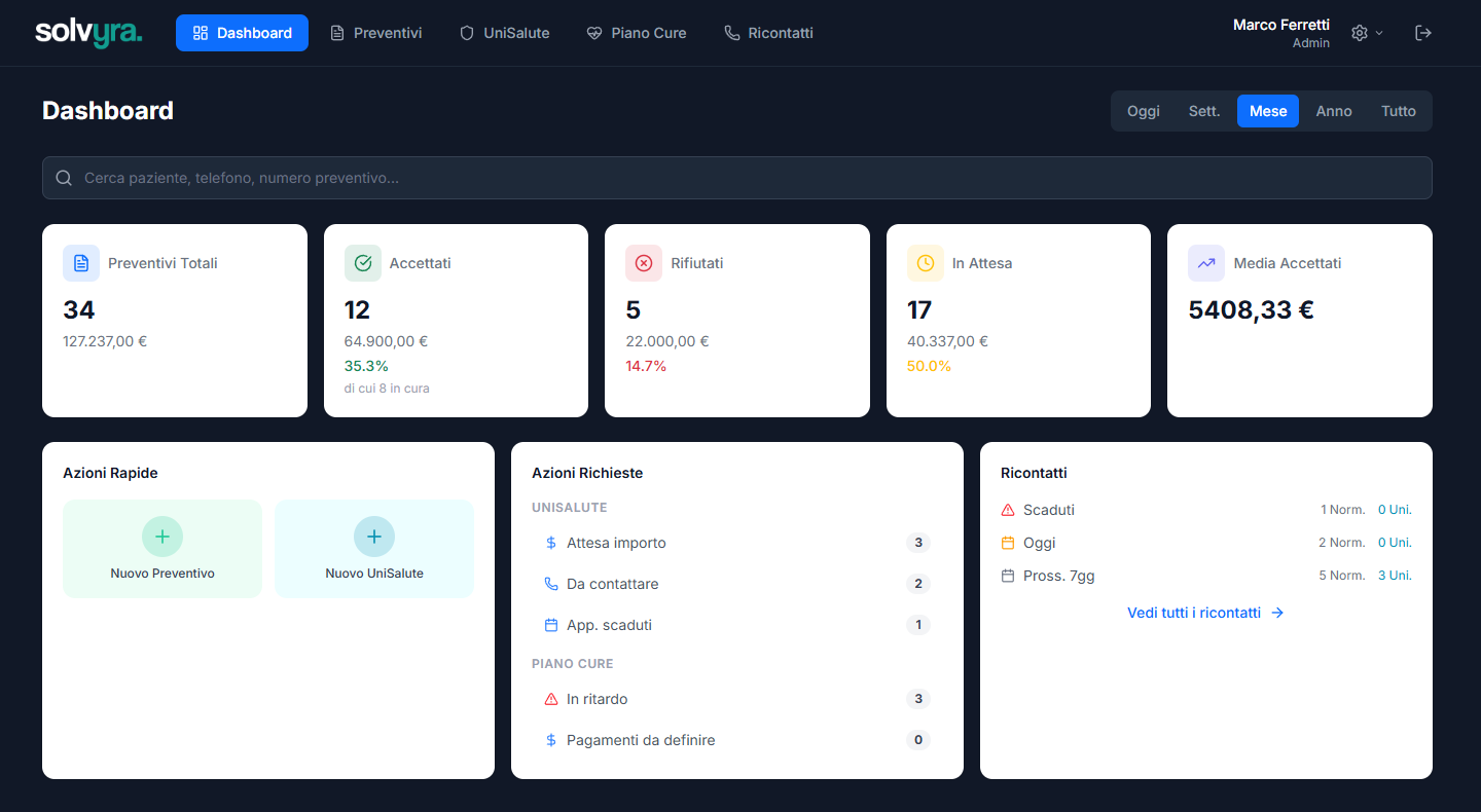 Dashboard del Gestionale Dentistico Solvyra con KPI, azioni rapide e ricontatti