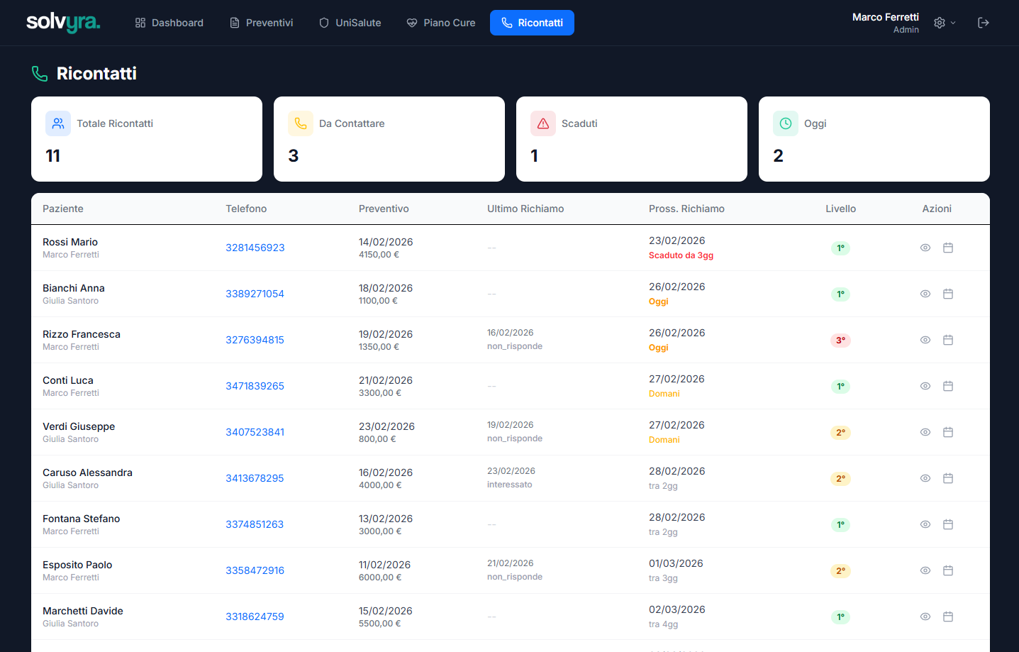 Lista ricontatti completati con esiti e timeline
